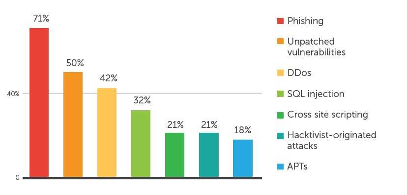 Implementing Your Cyber Security Plan